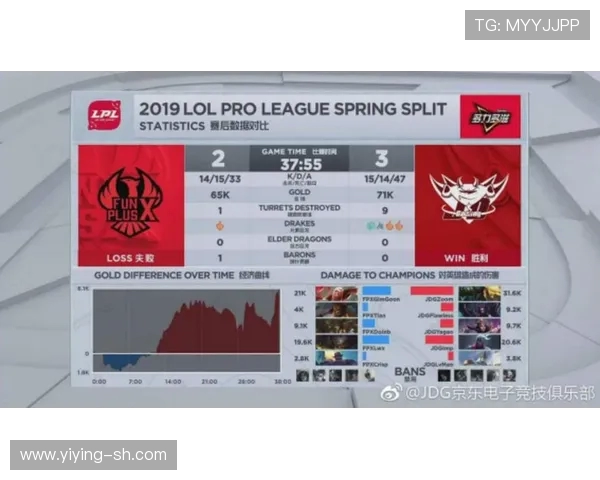 赛后复盘：TES与JDG对决中的速度与策略分析