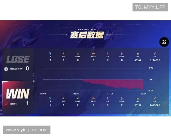 DOTA2灵活性排名新变化WE战队表现超乎预期创新高 DOTA2灵活性排名新变化WE战队表现超乎预期创新高