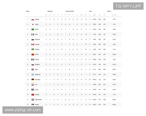 全球总决赛积分榜更新FPX以69分稳居第一名位置 全球总决赛积分榜更新FPX以69分稳居第一名位置