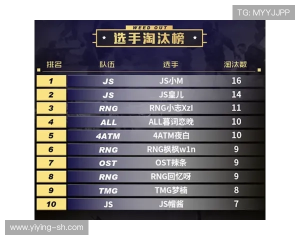 和平精英力量排行榜揭晓RNG战队强势跻身第五名引发热议